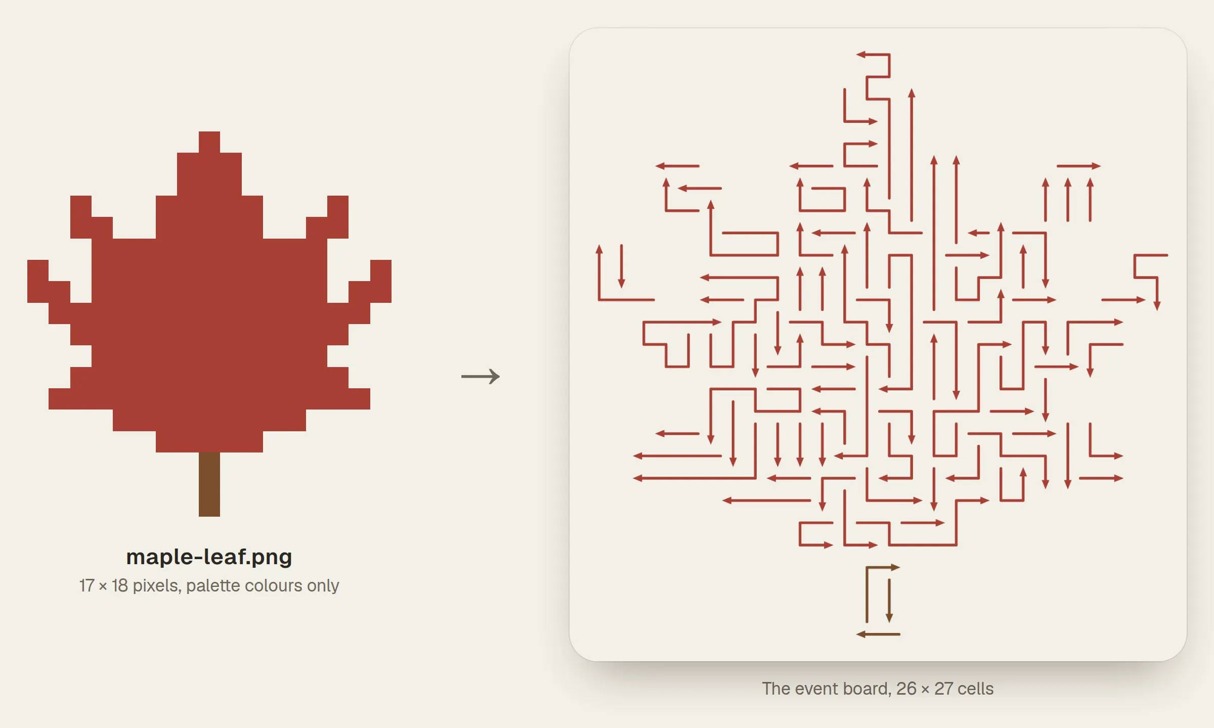 A 17 by 18 pixel-art maple leaf next to the 26 by 27 cell event board generated from it
